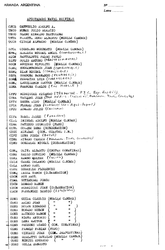 Relaci&oacute;n del personal del Apostadero Naval Malvinas  - P&aacute;gina 1