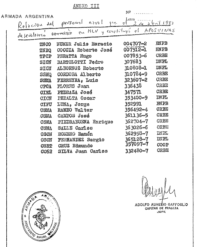 Relaci&oacute;n del personal naval que desembarc&oacute; en Malvinas y constituy&oacute; el Apostadero el 2 de abril de 1982