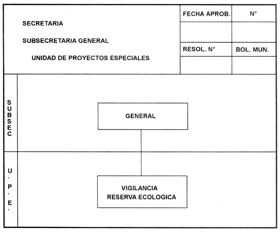 Anexo I res. 826/96 SHyF
