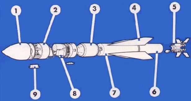 Partes del Exocet - Fuente: Julio Marcelo P&eacute;rez